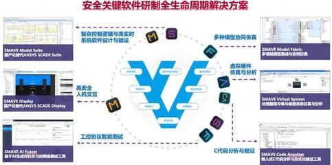 上海豐蕾信息科技 模型驅(qū)動(dòng)開發(fā)管理體系在高安全工業(yè)軟件研發(fā)中的實(shí)踐